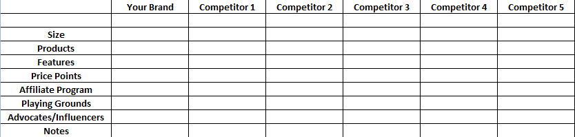 Competitive Analysis Grid